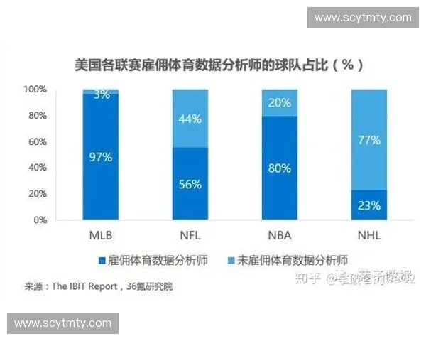 体育研究中的创新发展与多学科融合探索：趋势、挑战与前景分析