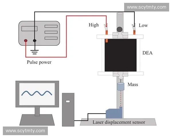 运动方向支架创新设计及应用研究与性能优化探索