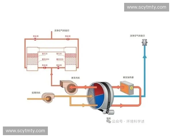 接发轮转技术的应用与发展趋势分析:提升效率与降低成本的创新路径