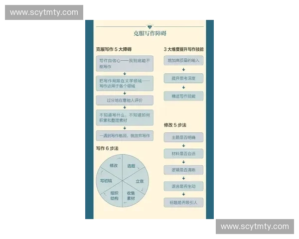 激发运动热情与技巧提升的全方位体育内容创作指南